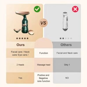 Facial & Neck Massager – 2024 New Beauty Tool for Skin Firming & Care